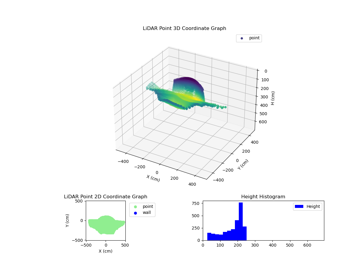 3D Plot