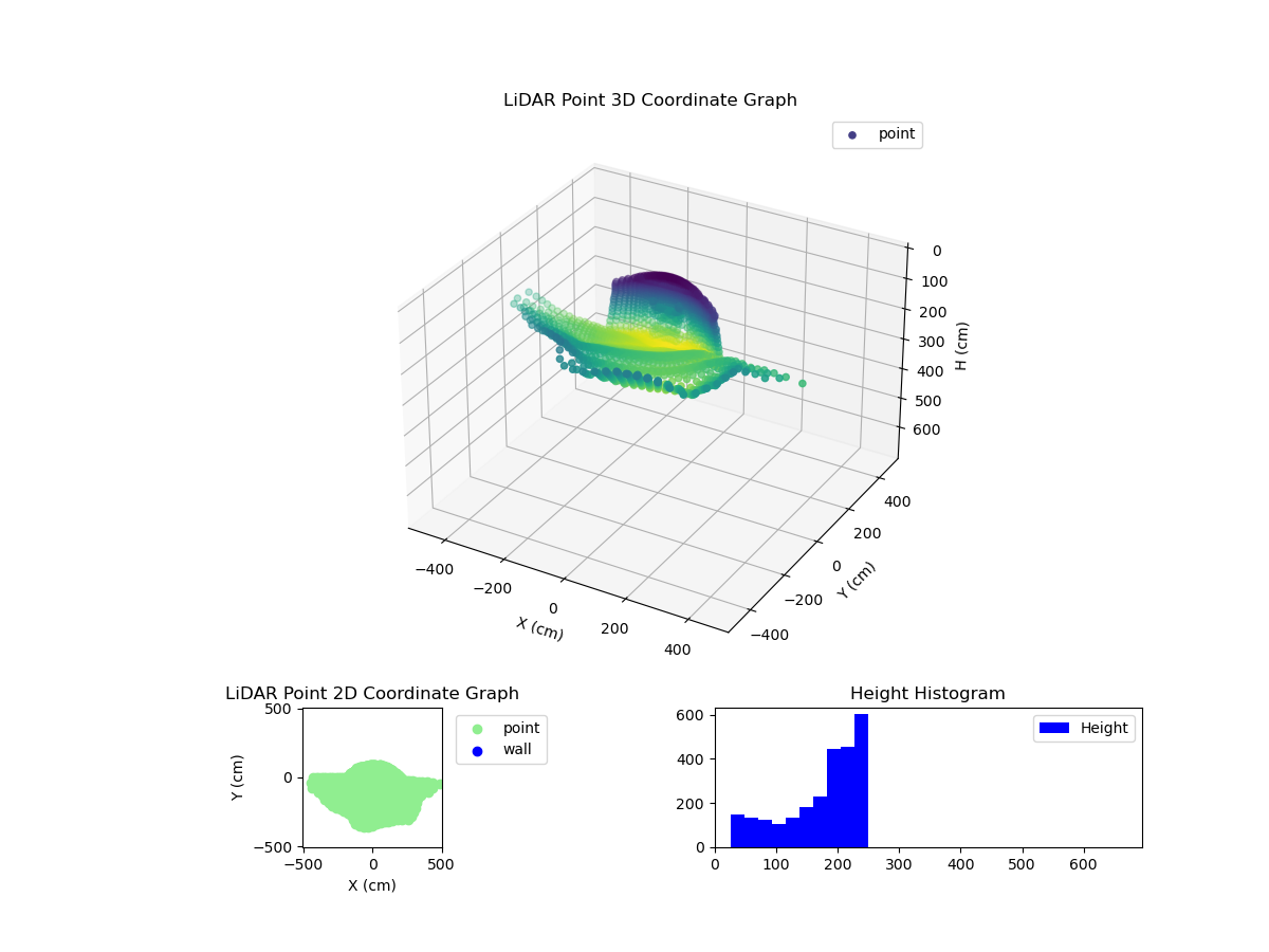 3D Plot