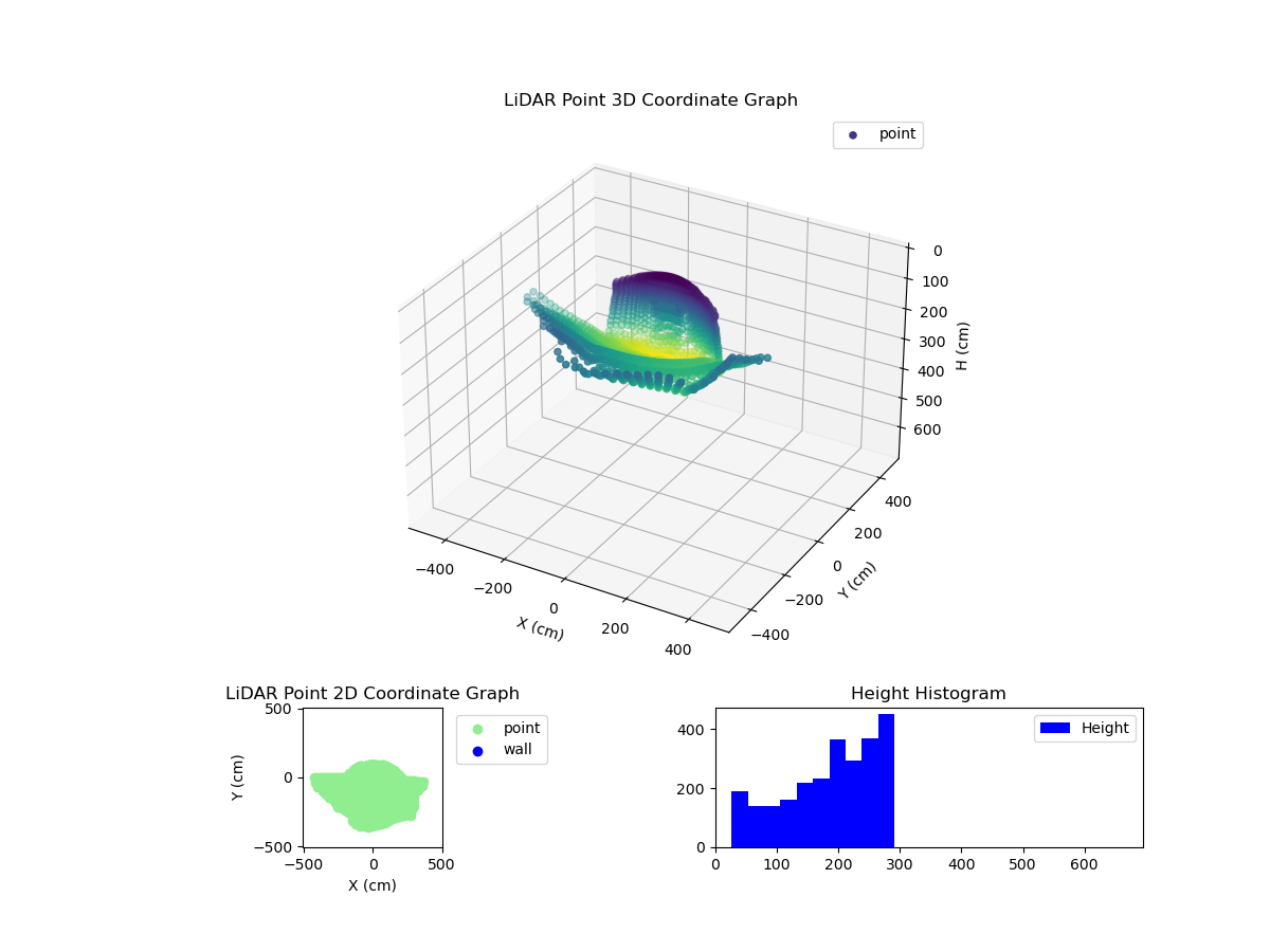 3D Plot