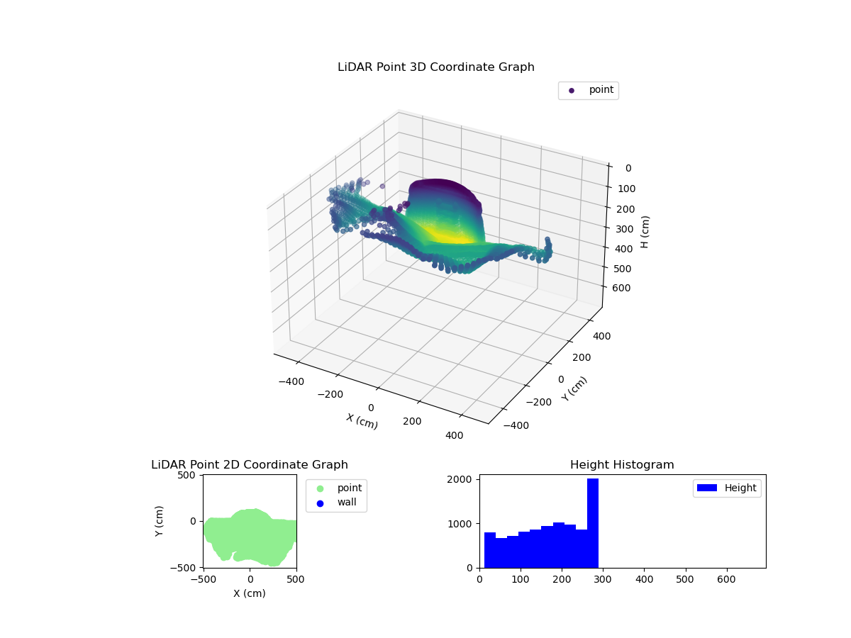 3D Plot