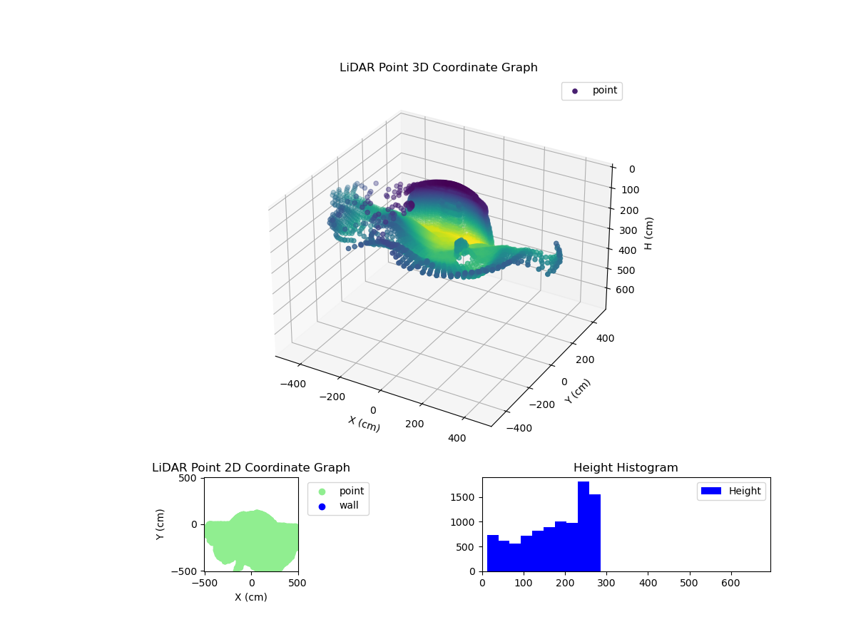 3D Plot