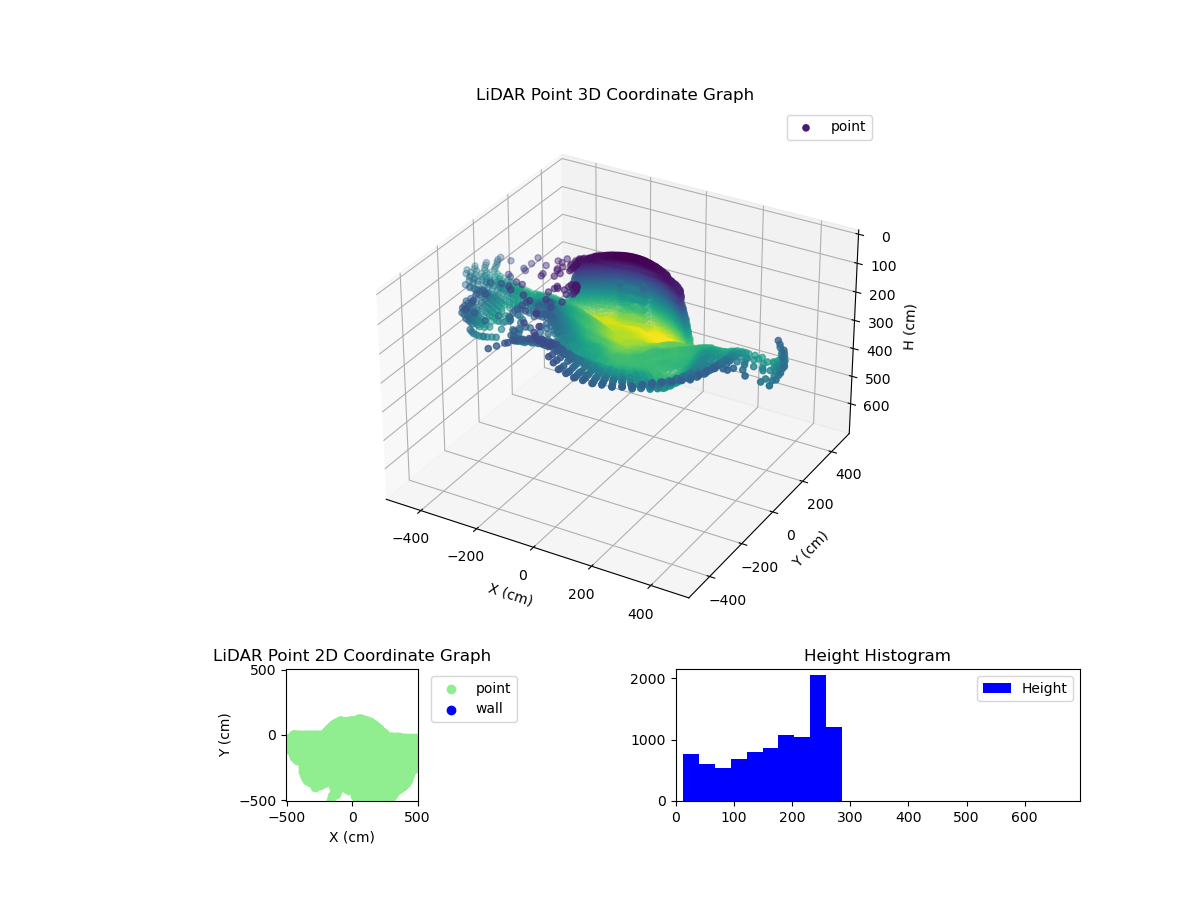 3D Plot