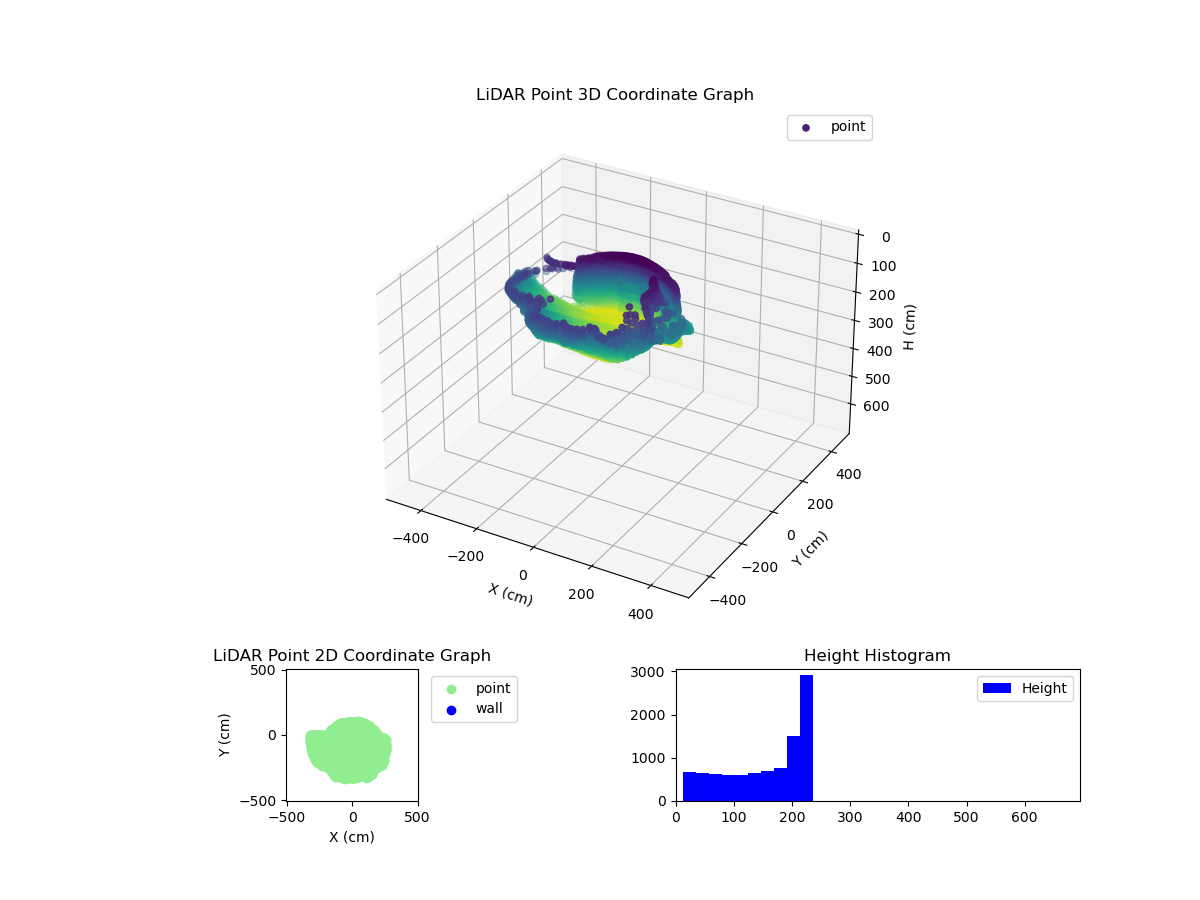3D Plot