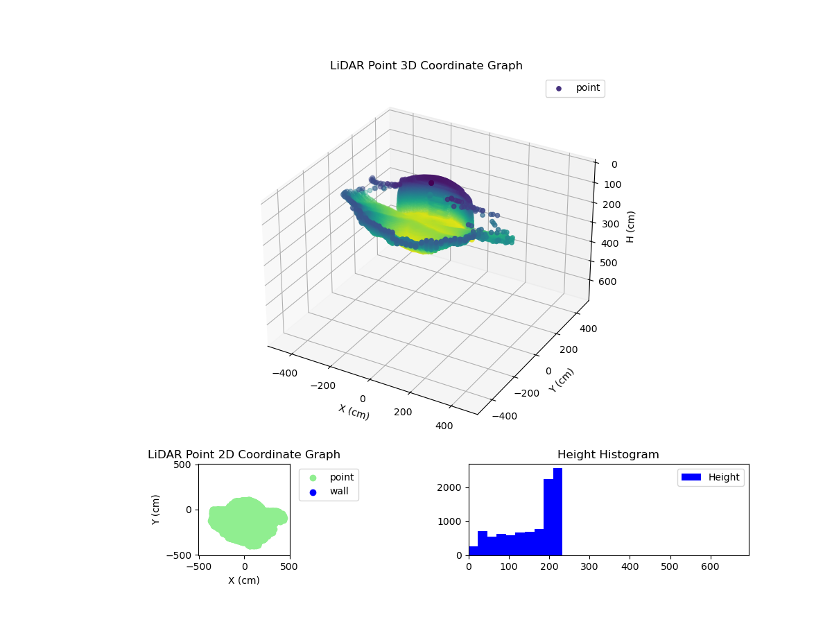 3D Plot