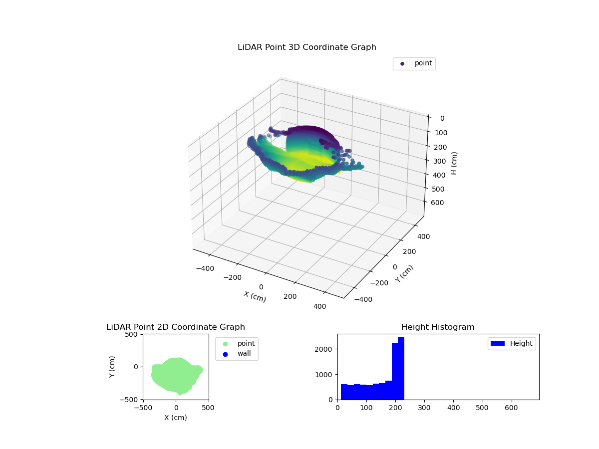 3D Plot