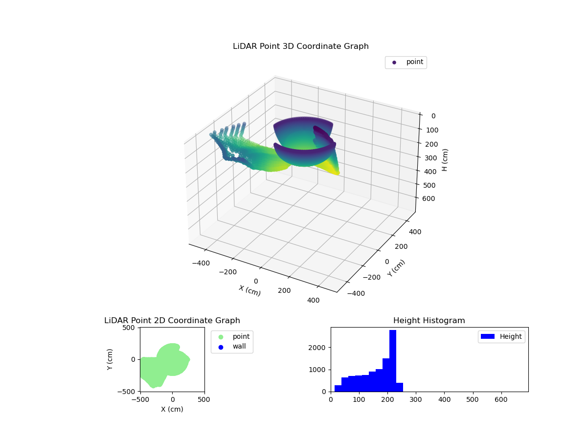 3D Plot