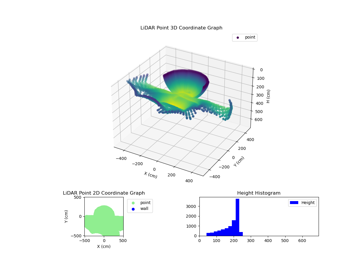 3D Plot