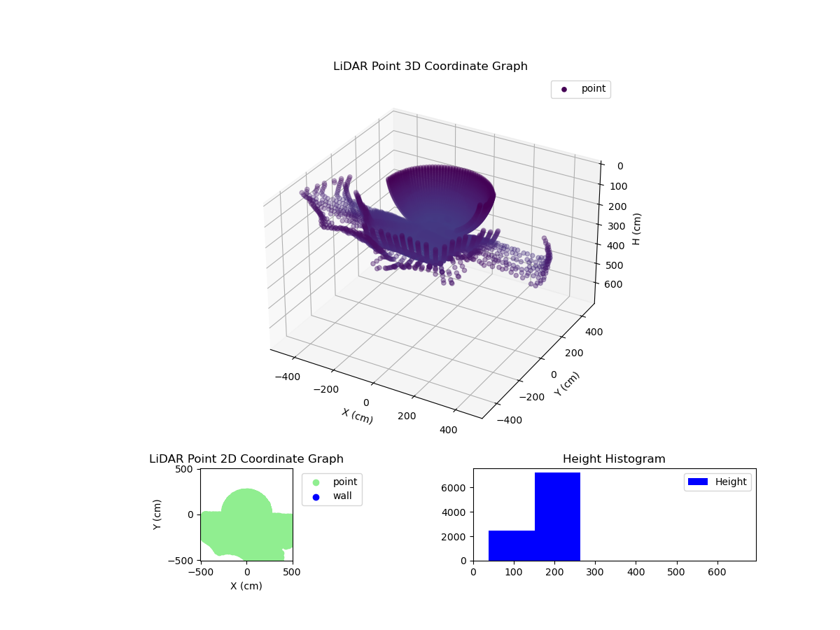 3D Plot