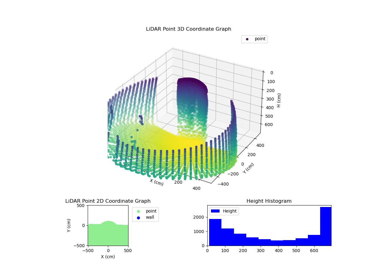3D Plot
