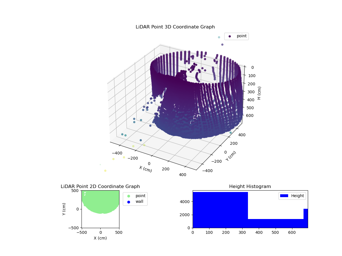 3D Plot