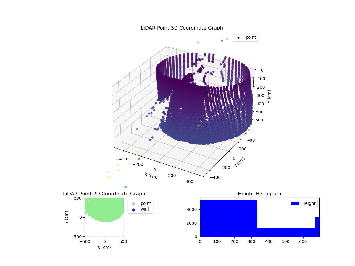 3D Plot