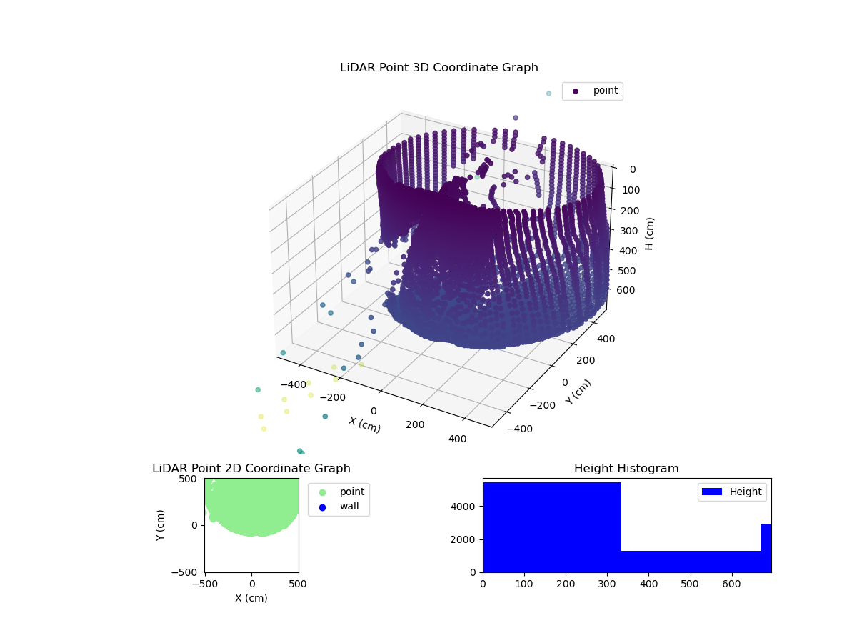 3D Plot
