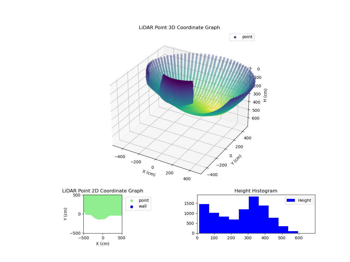 3D Plot