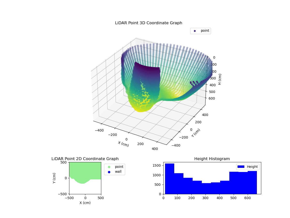 3D Plot