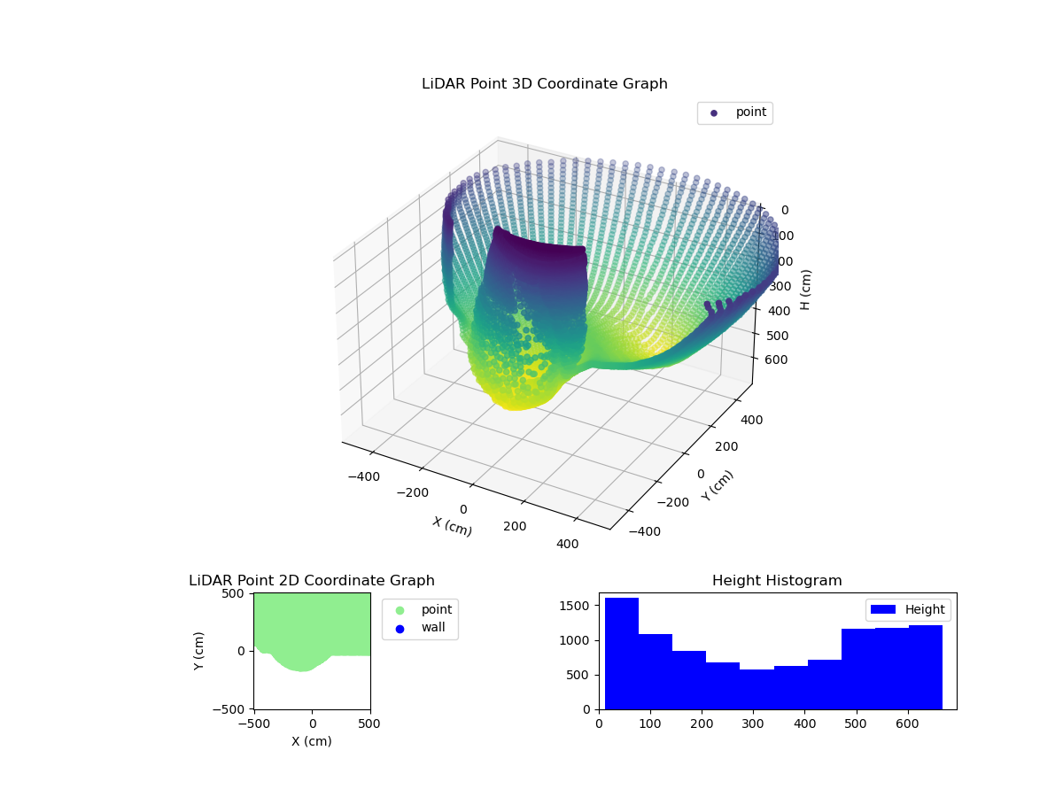 3D Plot