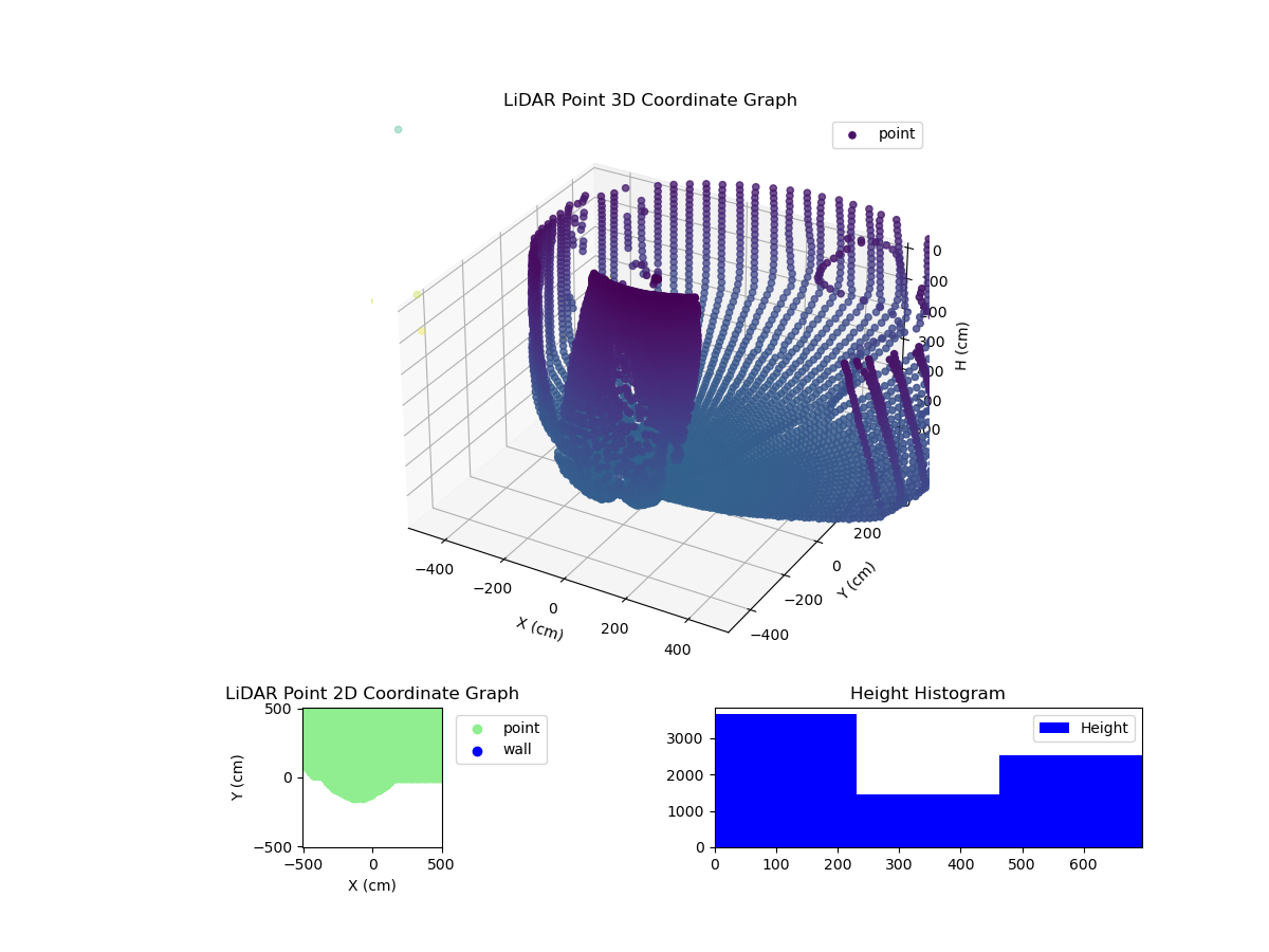3D Plot