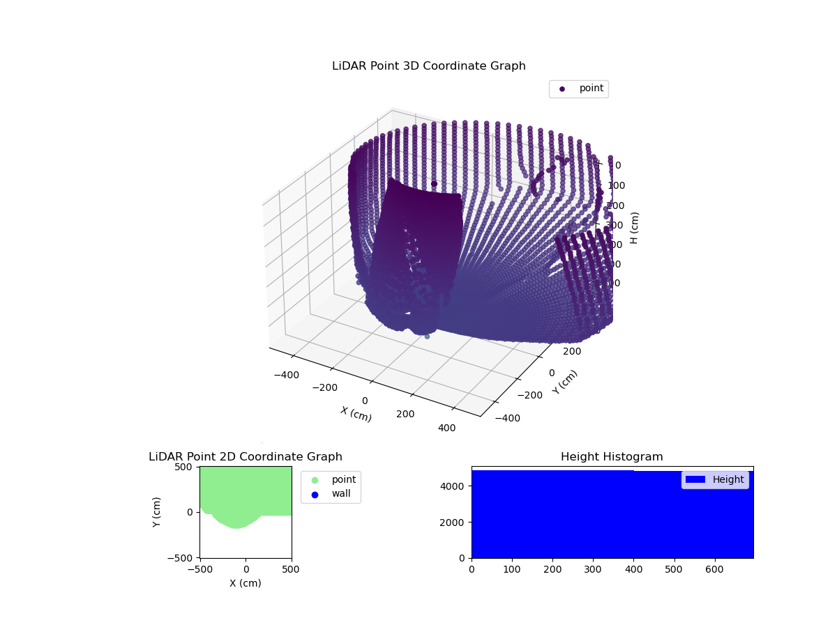 3D Plot