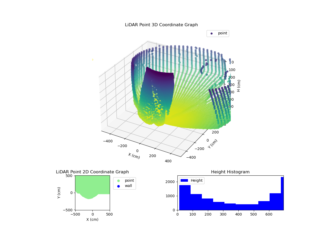 3D Plot