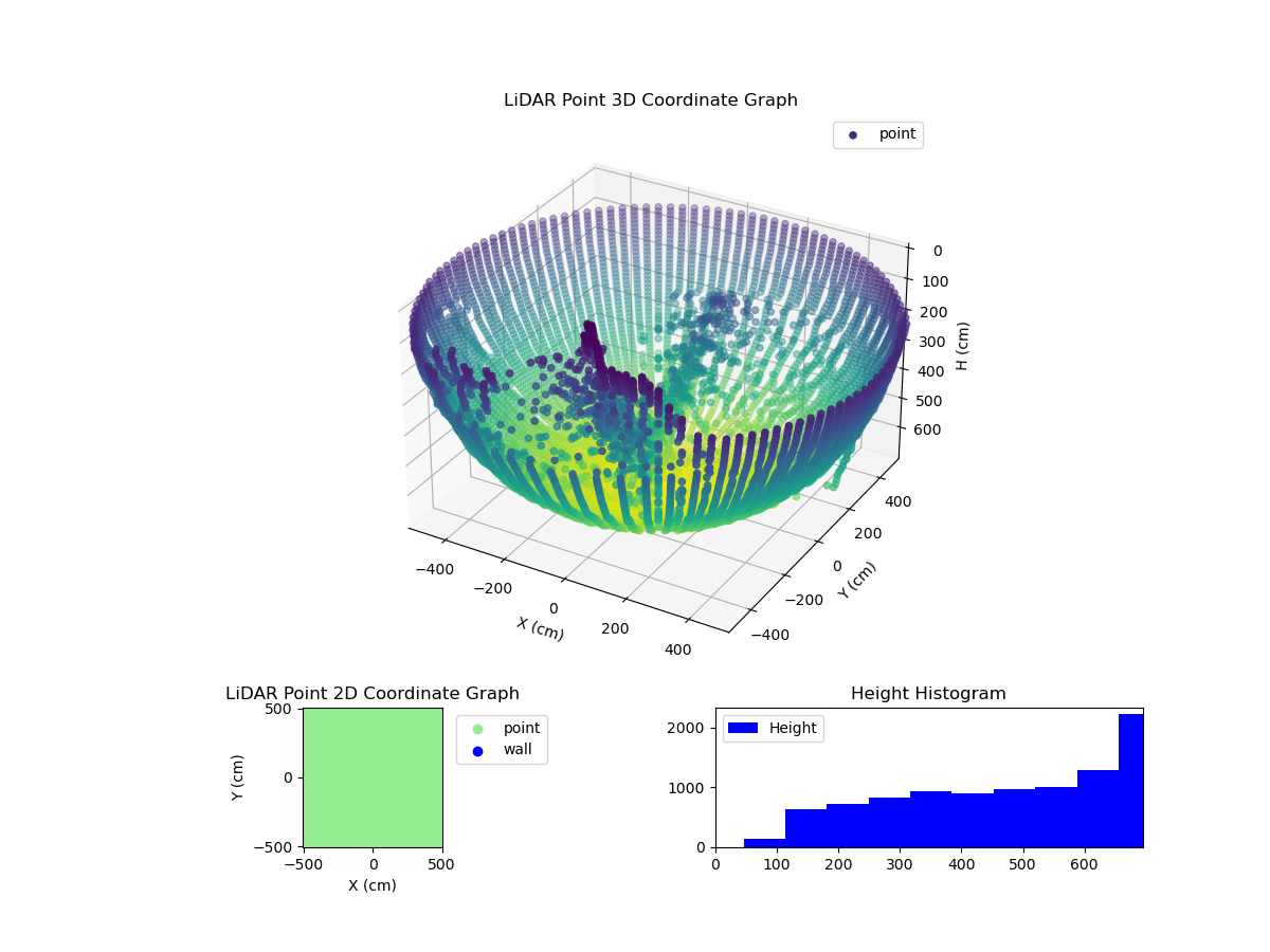 3D Plot