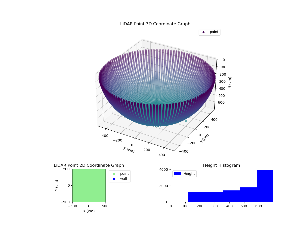 3D Plot