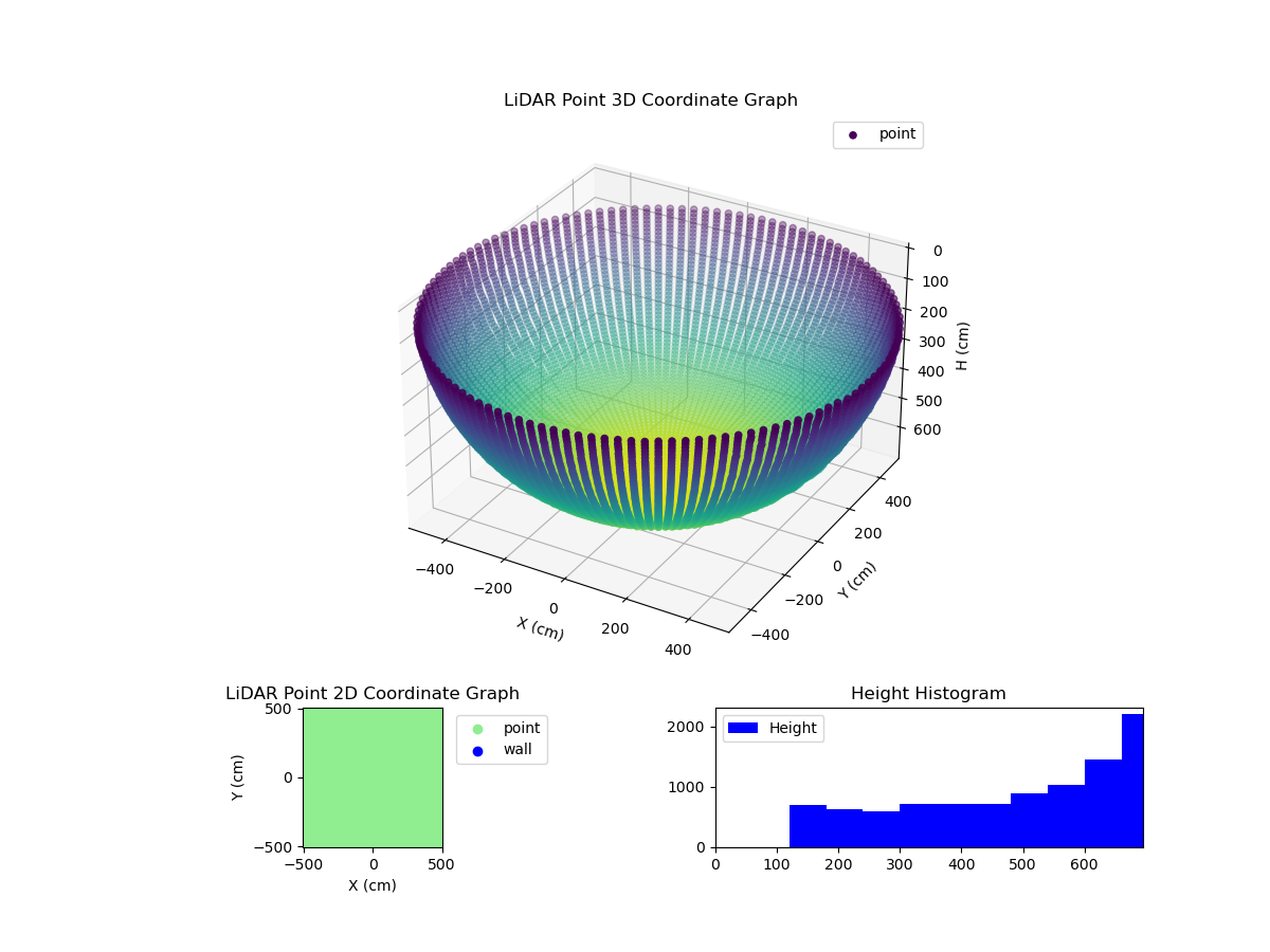 3D Plot