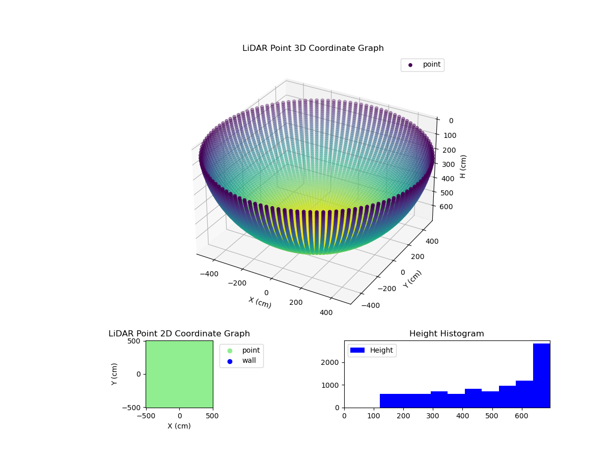 3D Plot