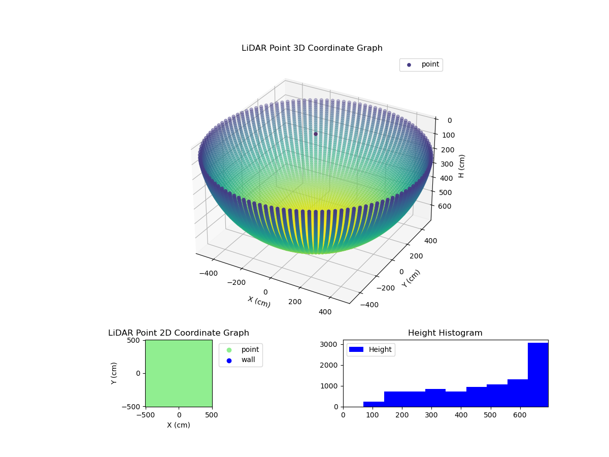 3D Plot