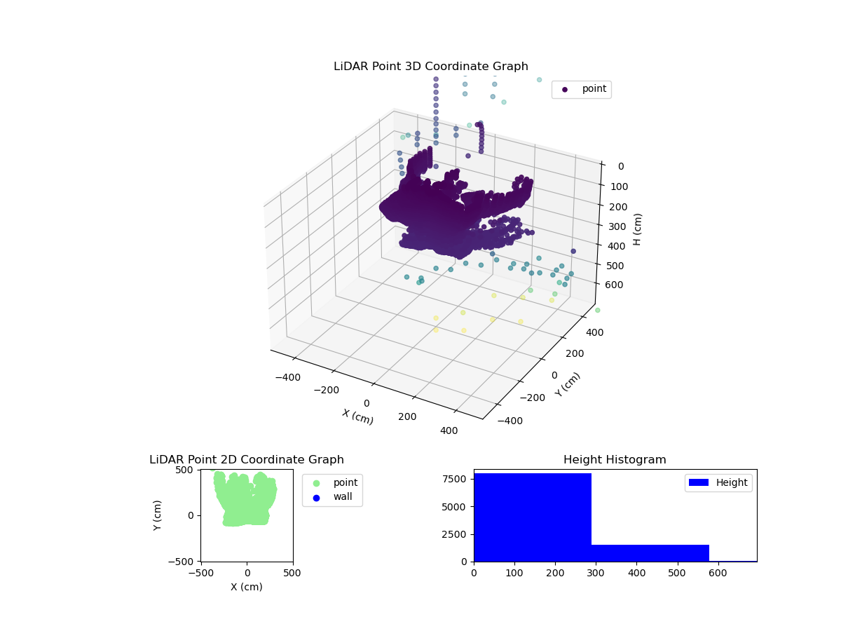 3D Plot