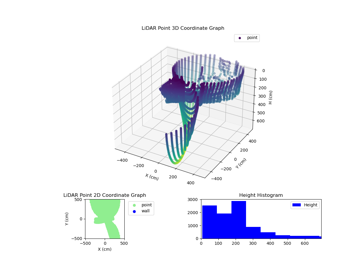3D Plot