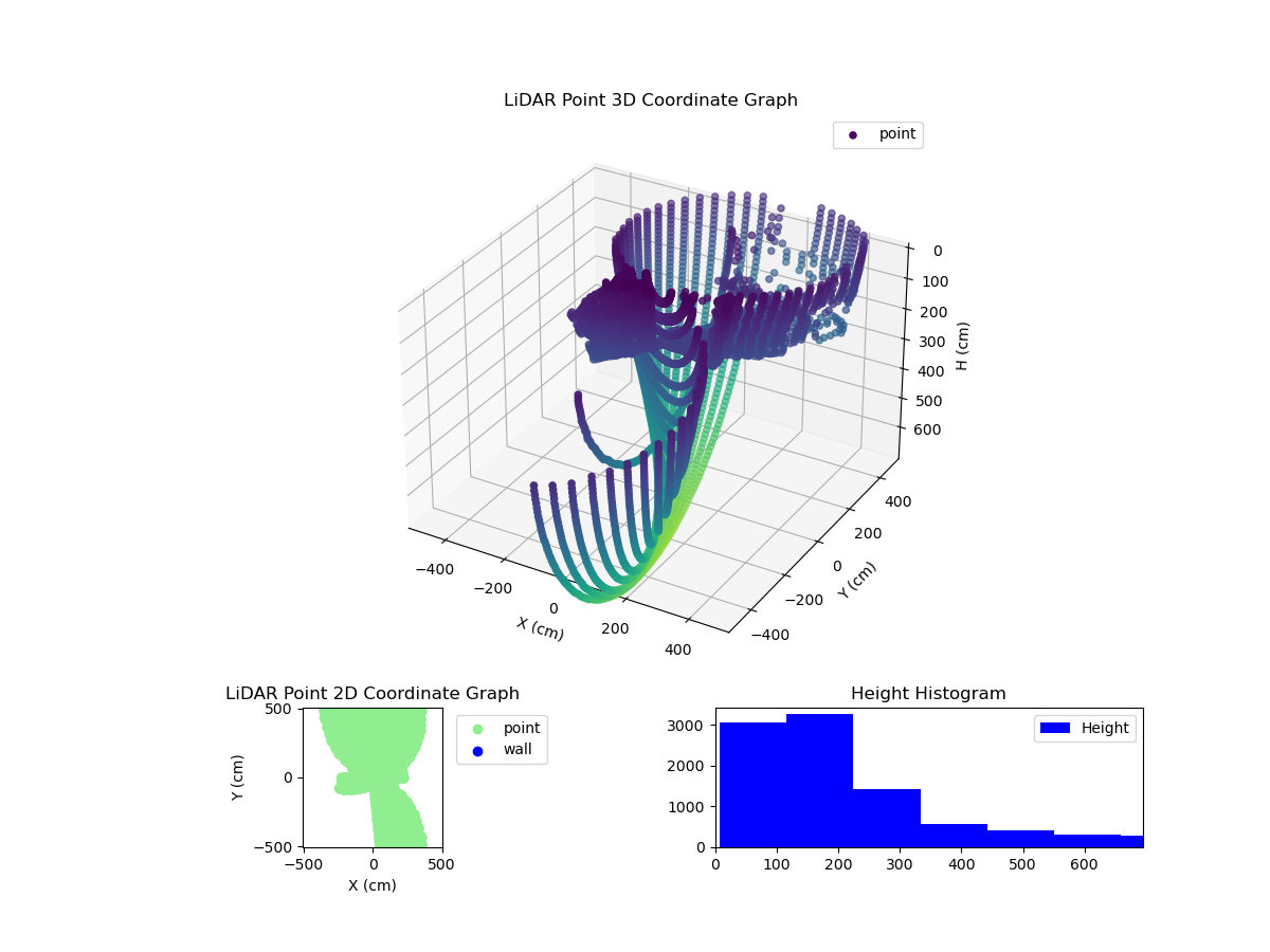 3D Plot