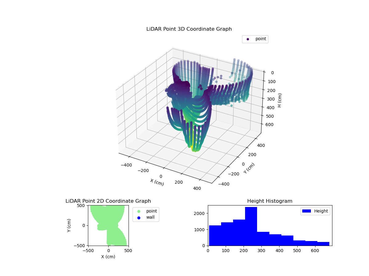3D Plot