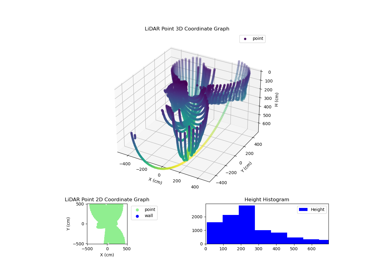 3D Plot