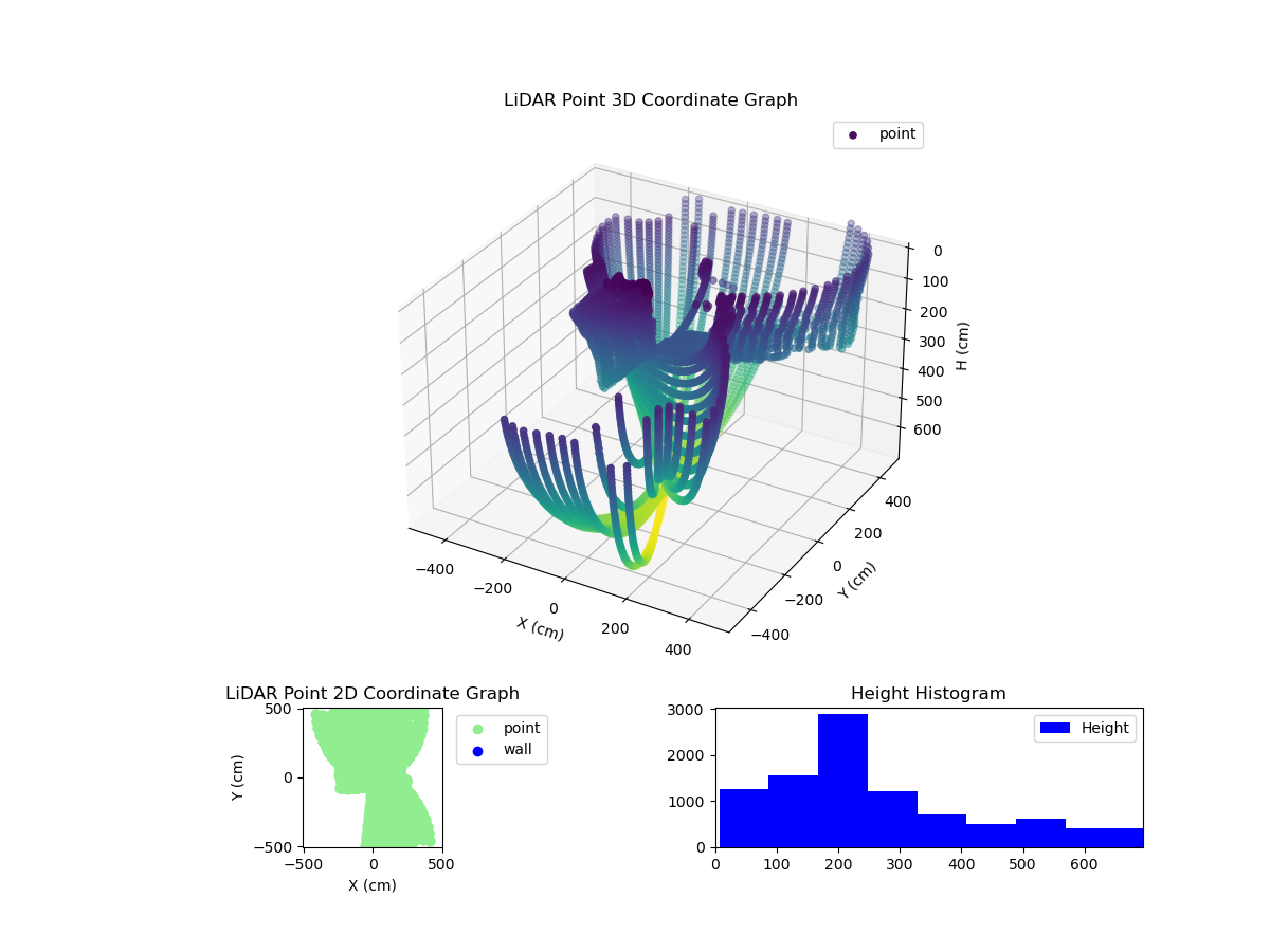 3D Plot