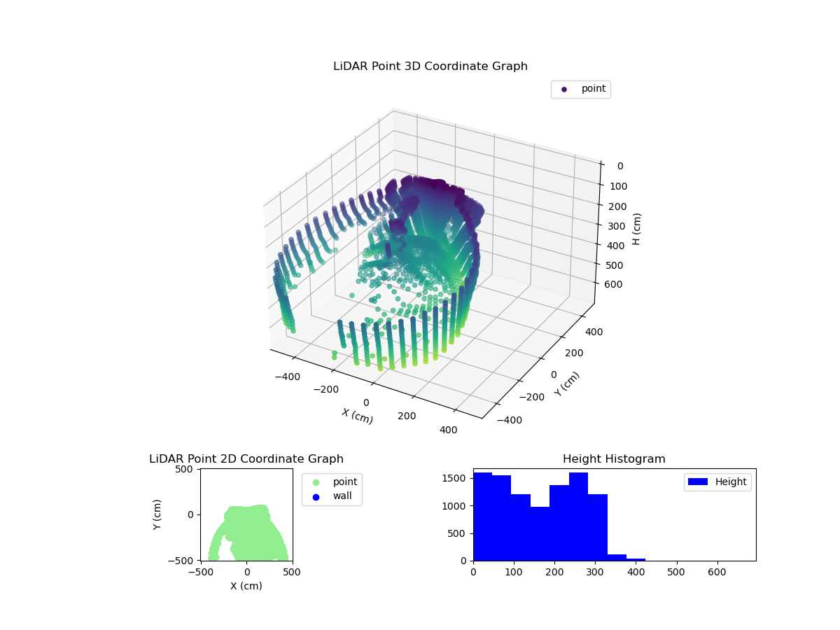3D Plot