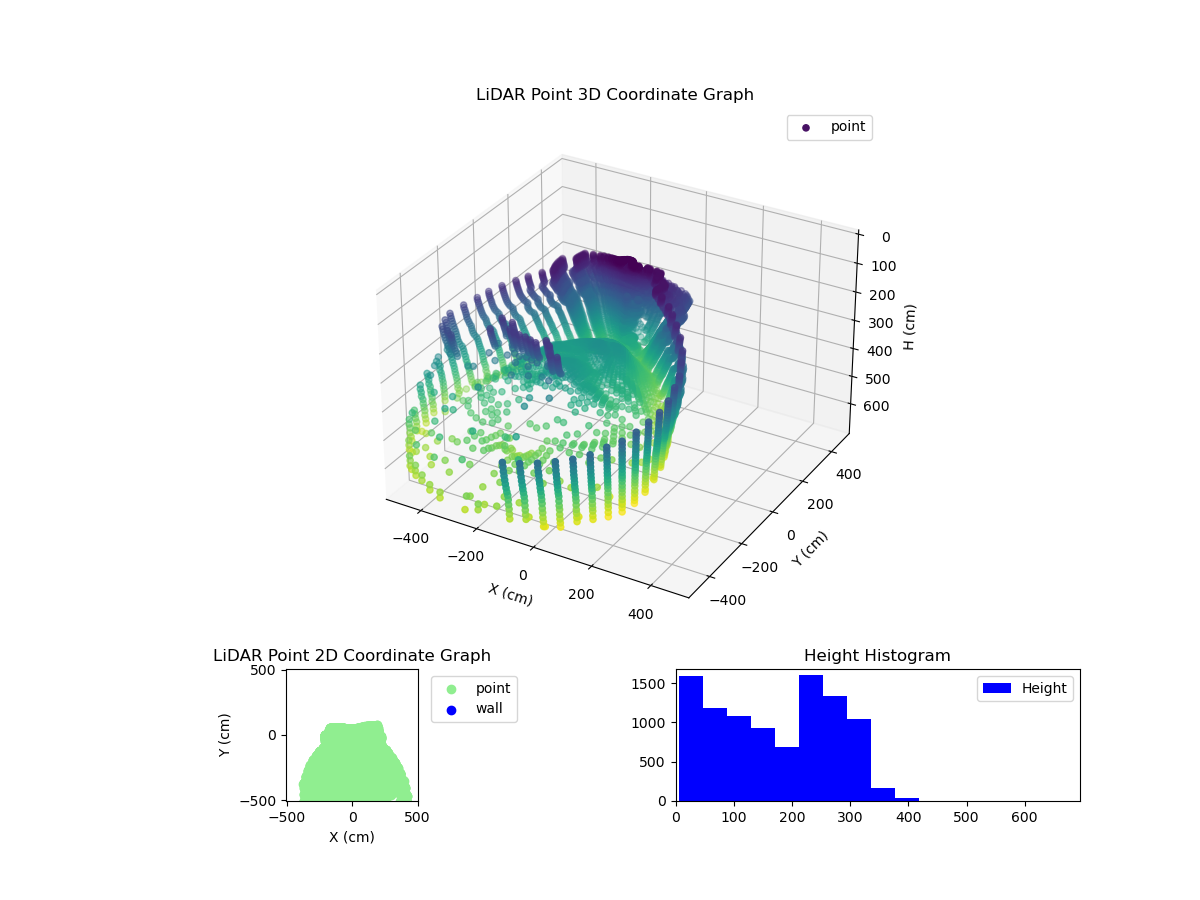 3D Plot