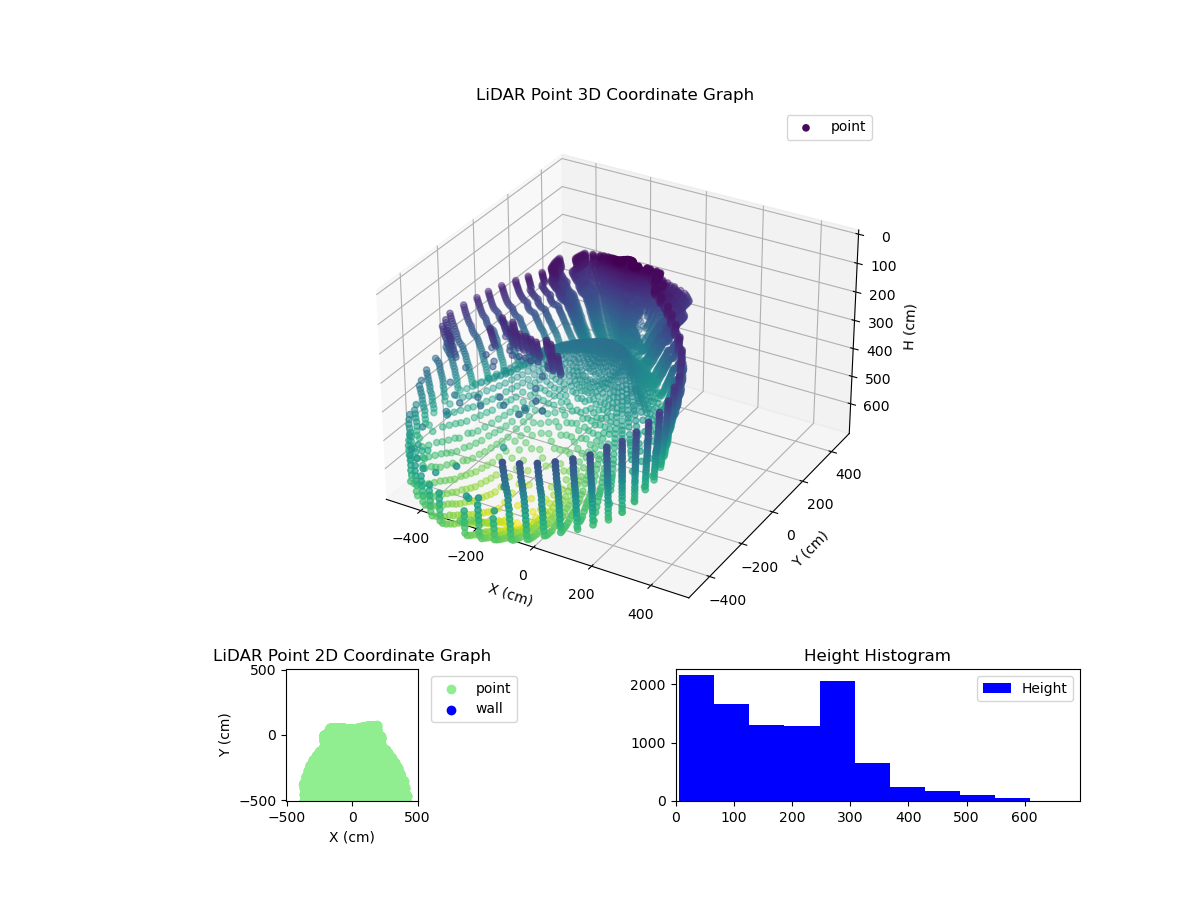 3D Plot