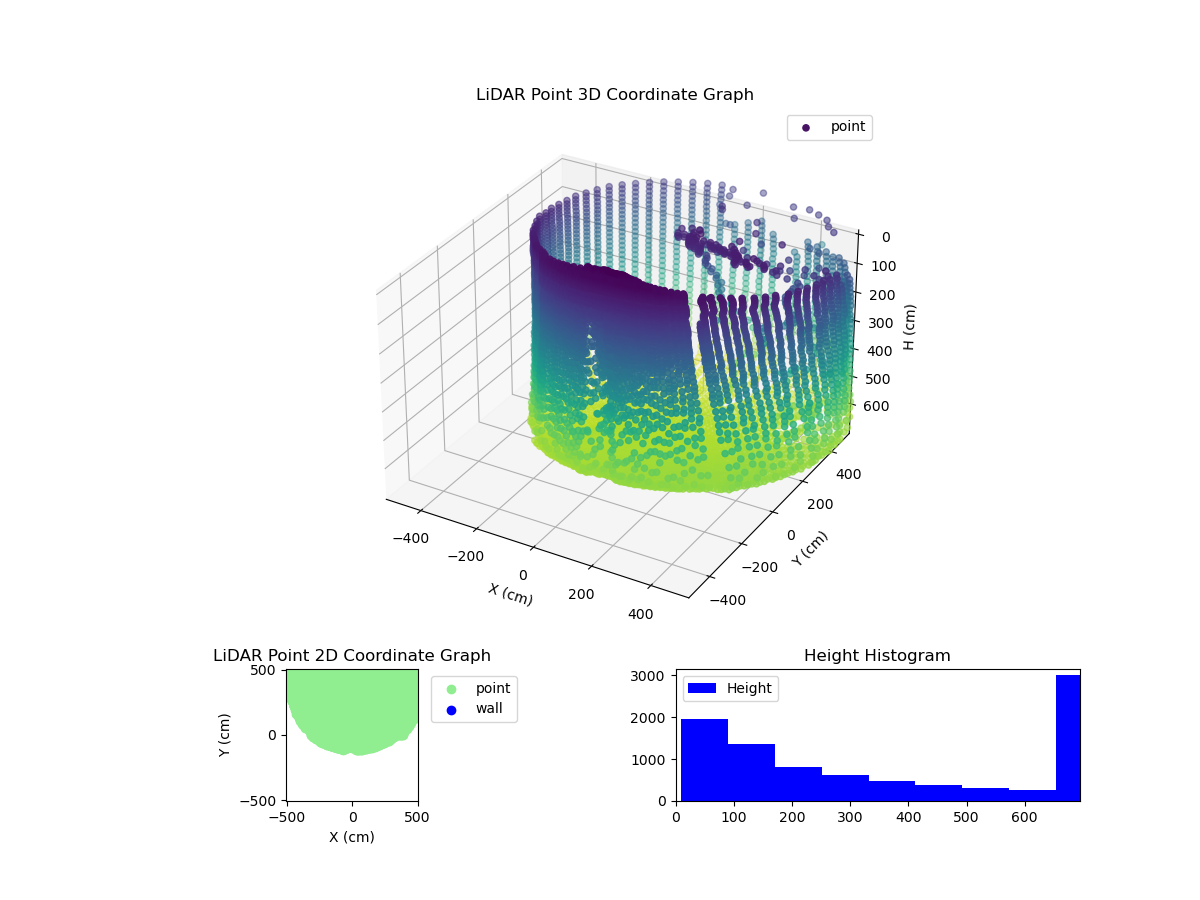 3D Plot