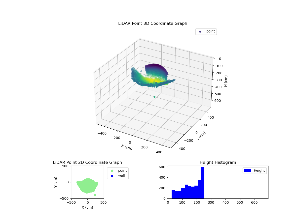 3D Plot