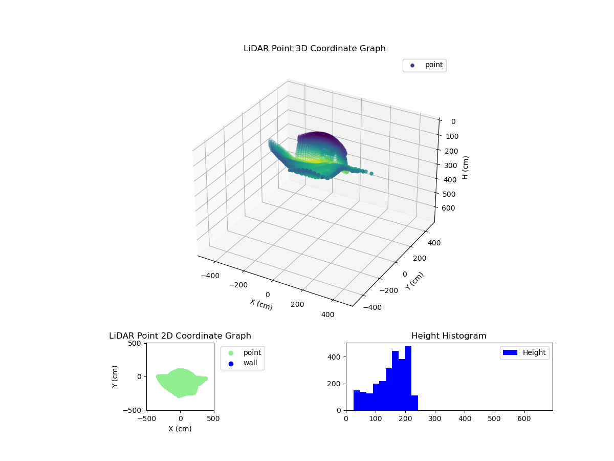 3D Plot