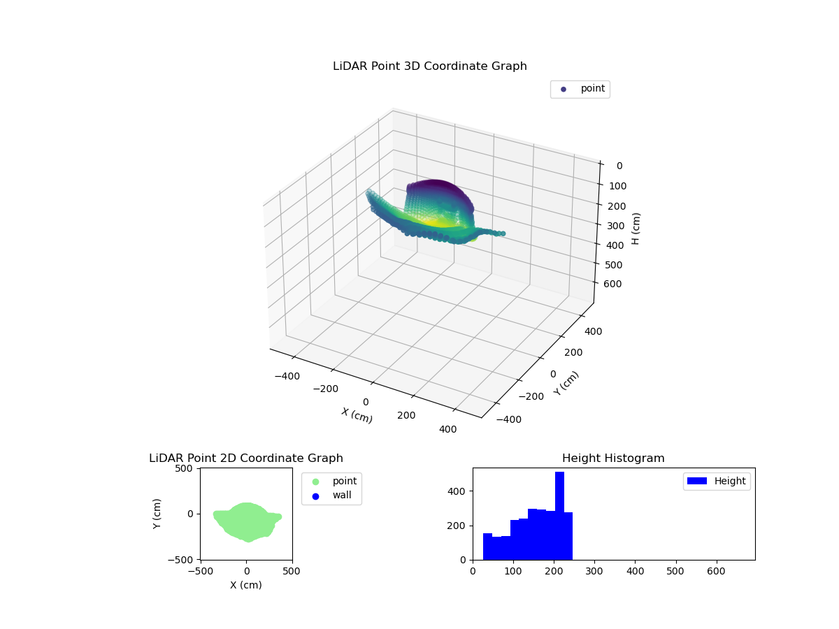 3D Plot
