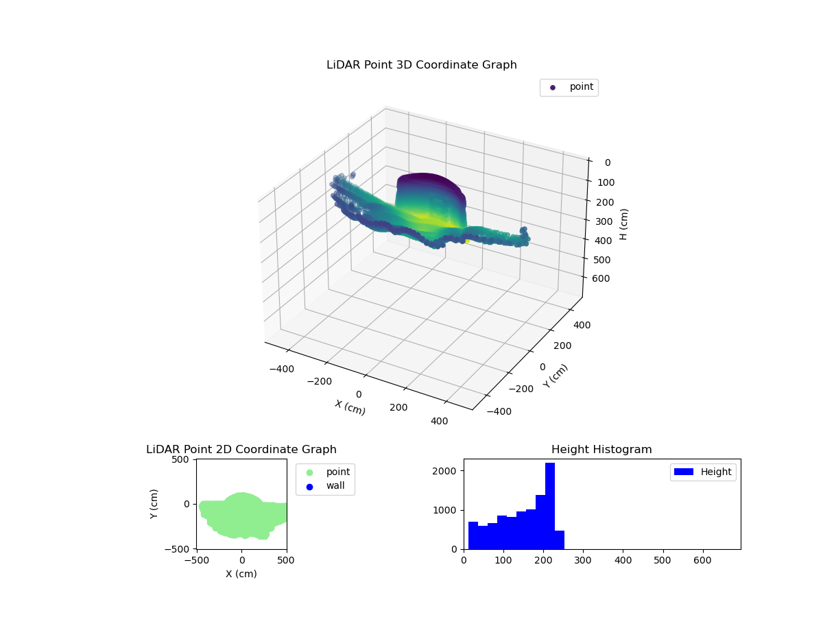 3D Plot