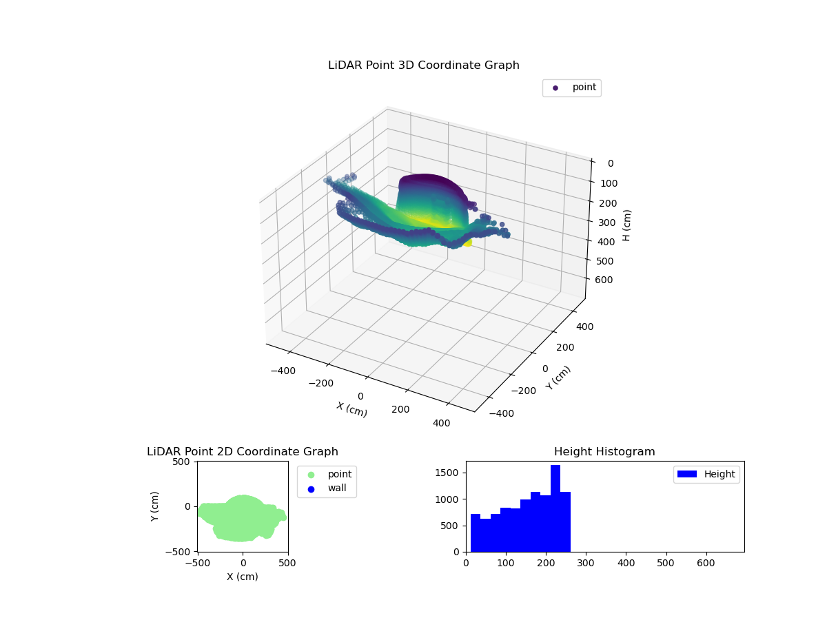 3D Plot