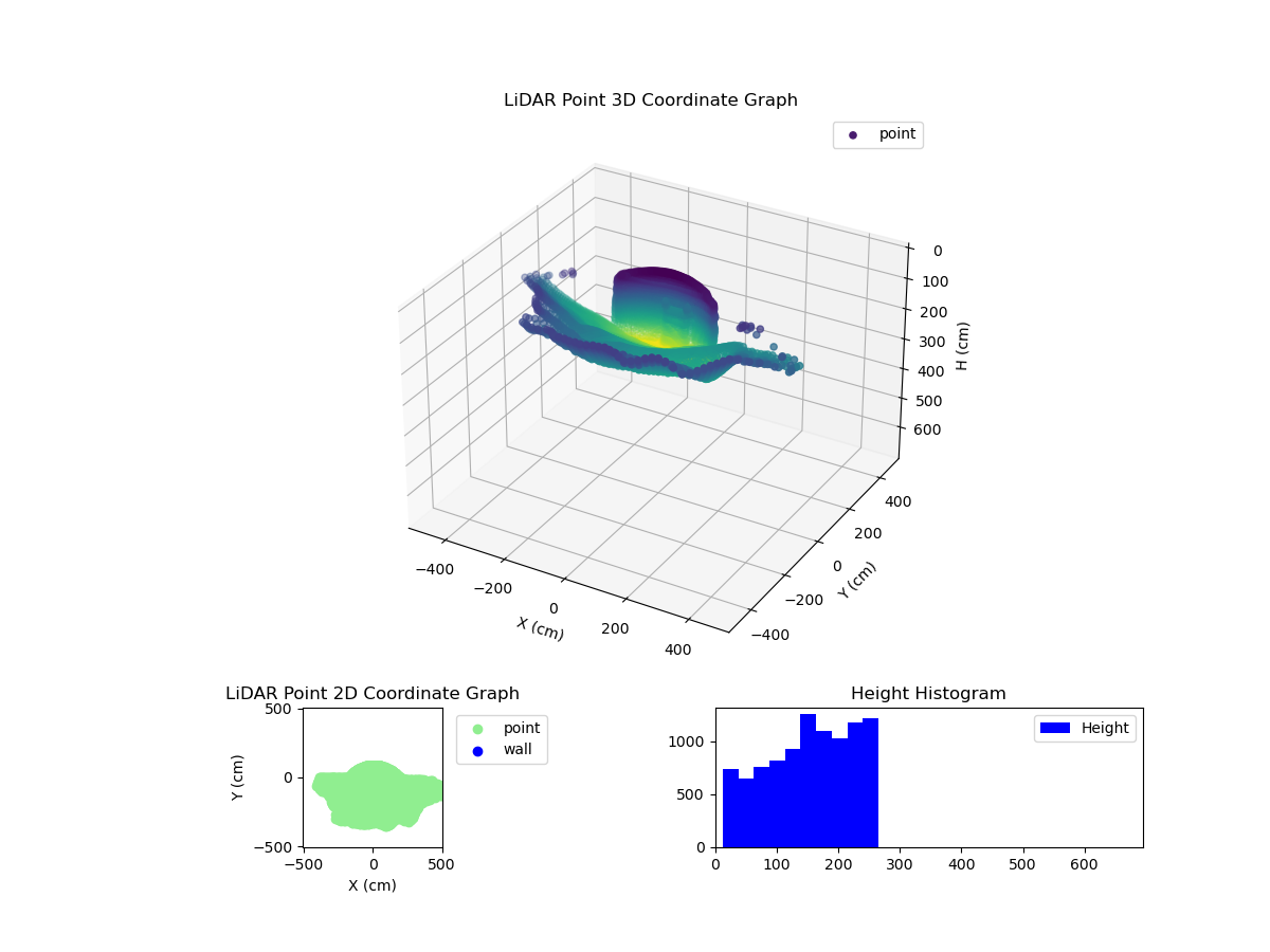 3D Plot
