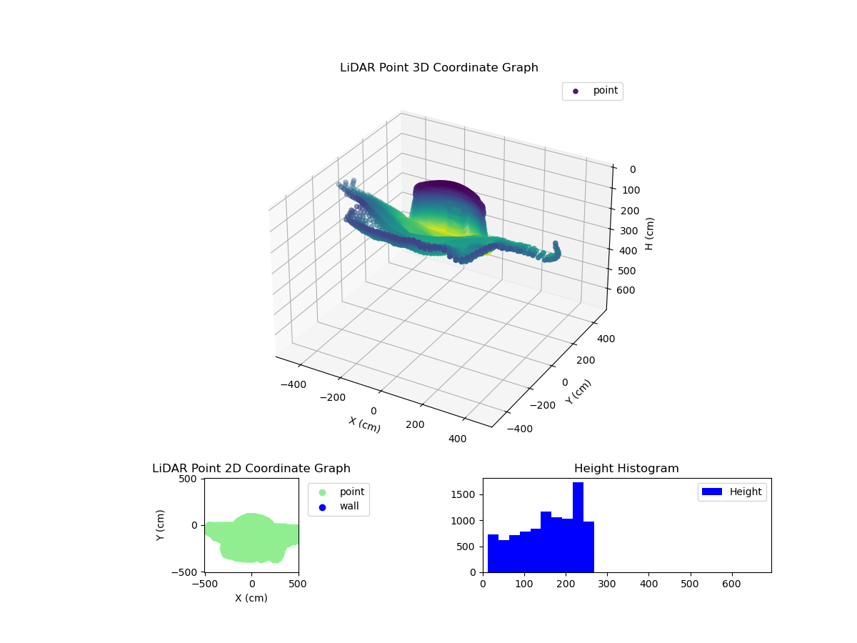3D Plot