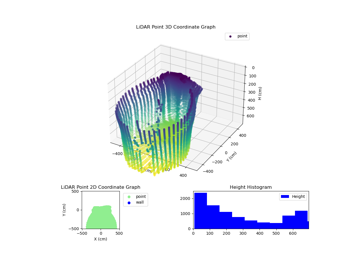 3D Plot