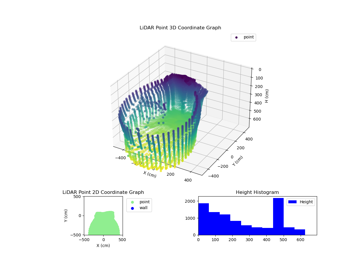 3D Plot