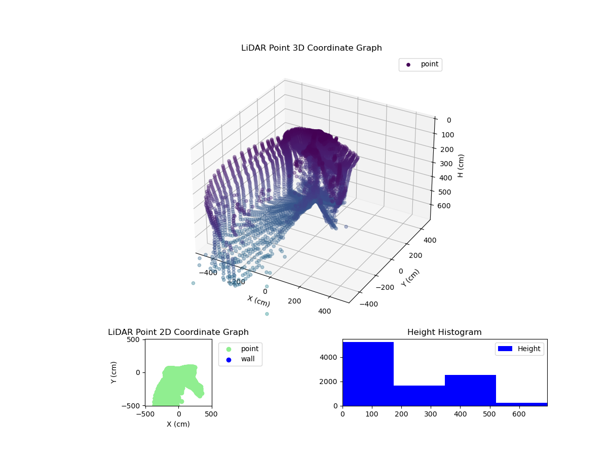 3D Plot