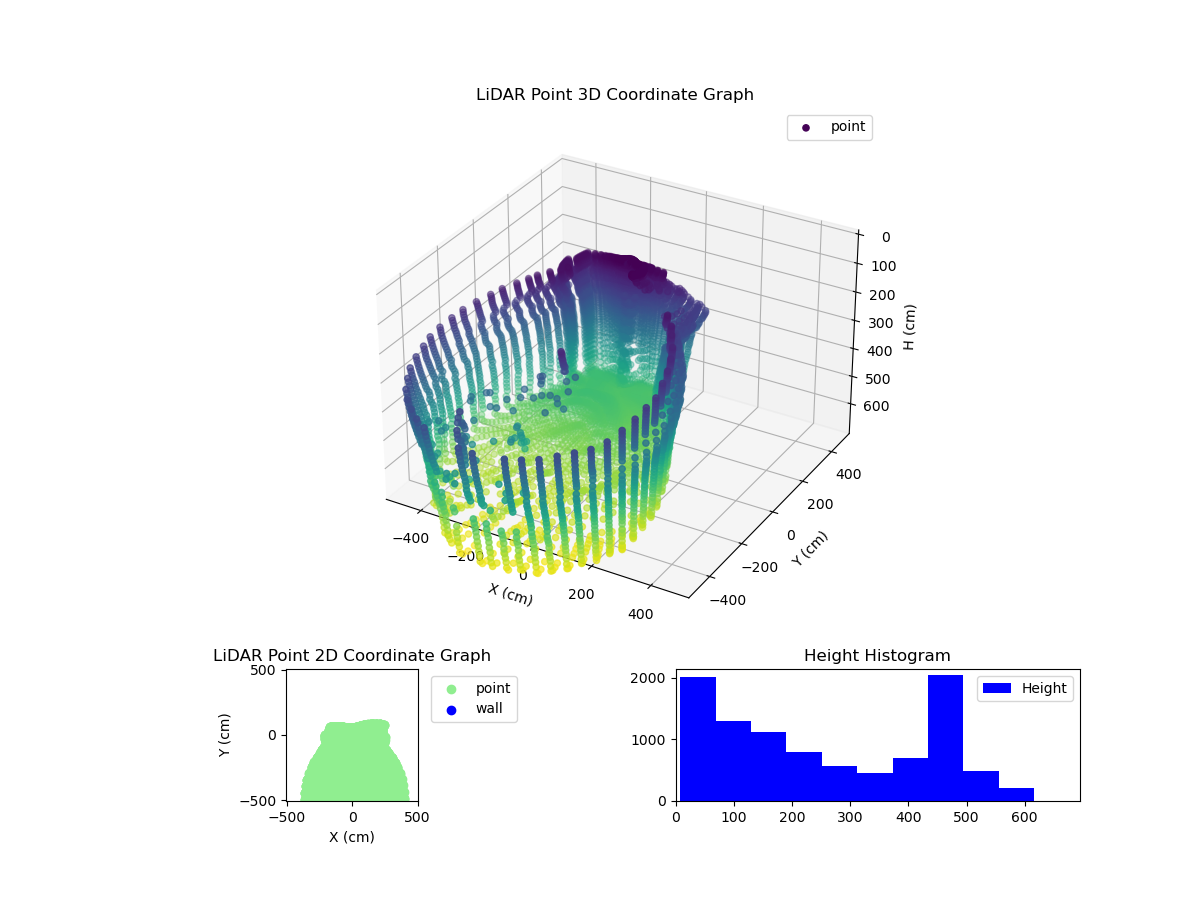 3D Plot