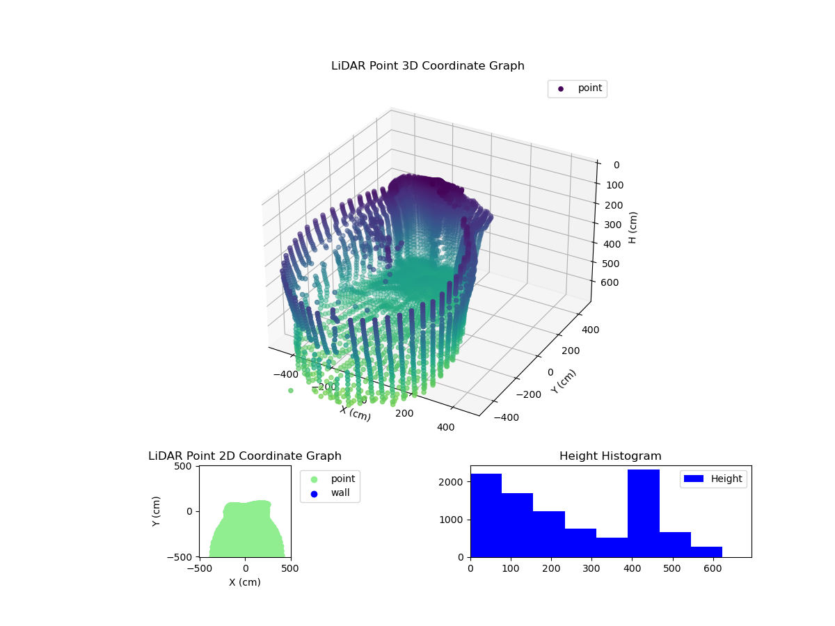 3D Plot