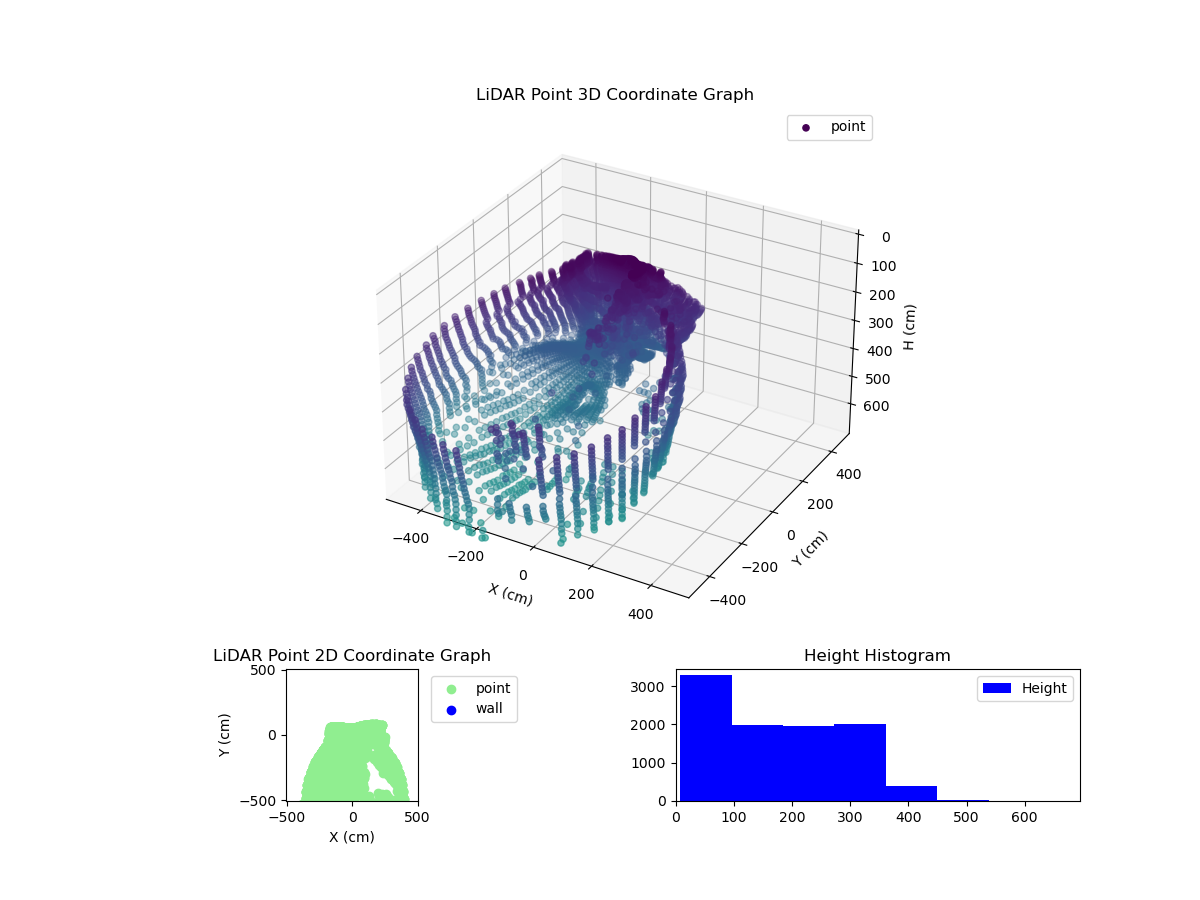 3D Plot